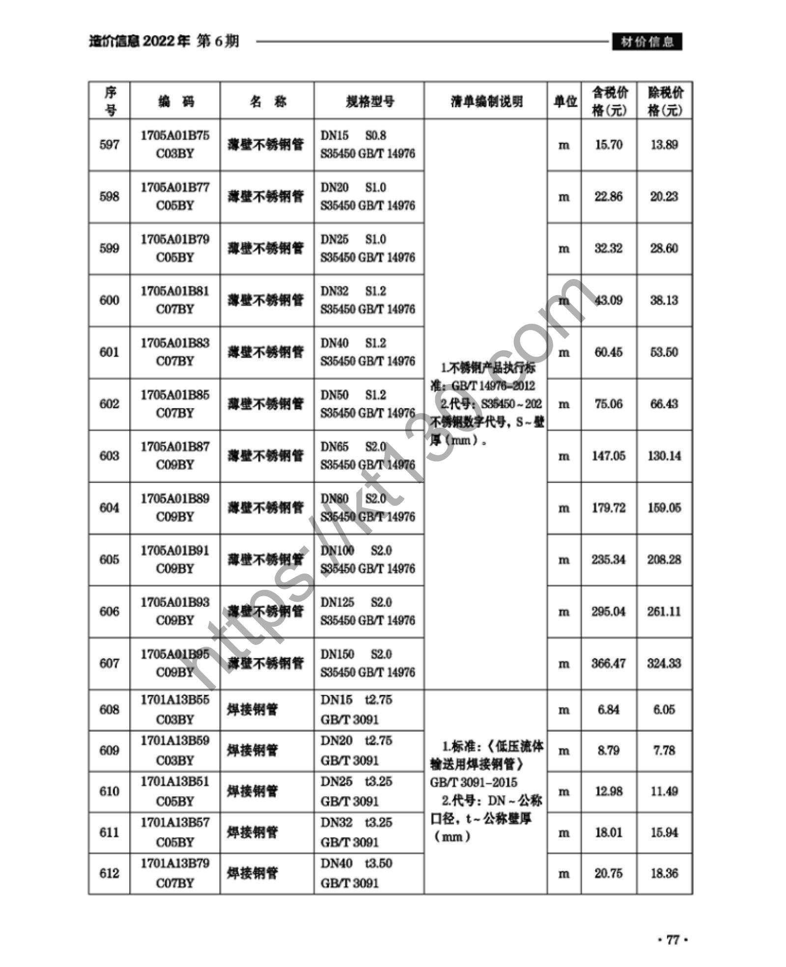 滁州市2022年6月建筑材料价_薄壁不锈钢管_38220